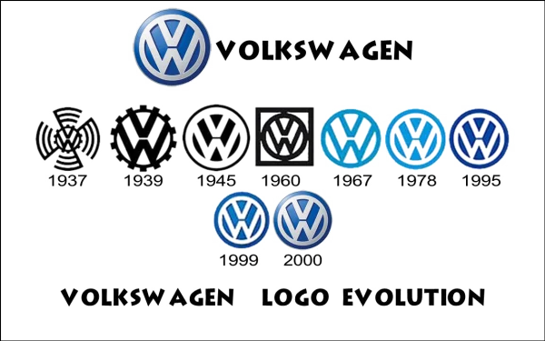 Volkswagen Logo Evolution Transparent Background PNG