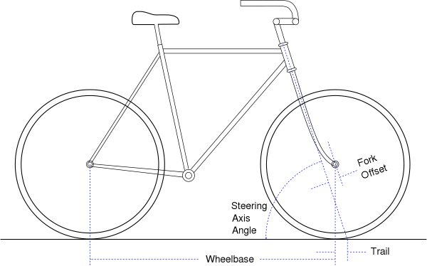 Blue Dashed Geometric Lines PNG