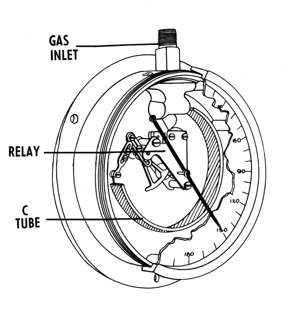 Pressure Gauge Internal Mechanism Diagram PNG