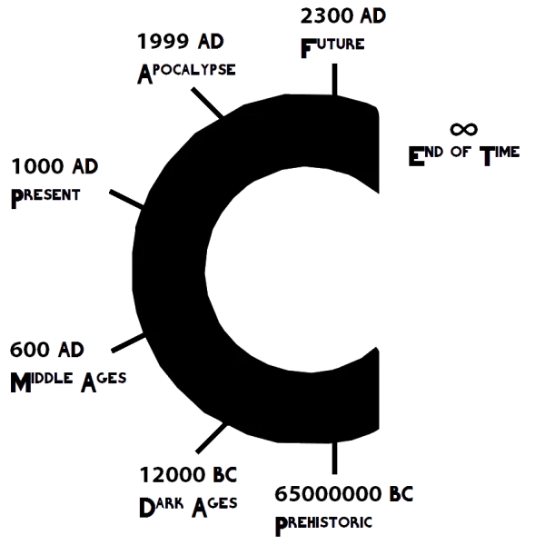 Conceptual Time Arc Diagram PNG Transparent Background
