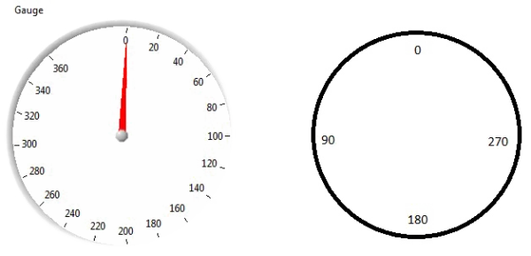 Circular Gauge and Degree Scale PNG Transparent Background