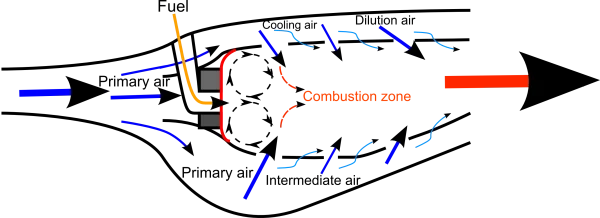 Combustion Zone Diagram Transparent Background