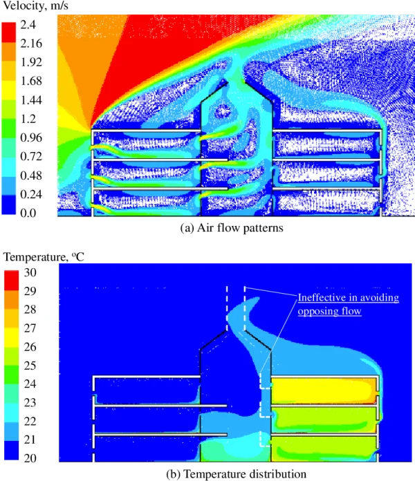 Building HVAC Simulation Velocity and Temperature PNG