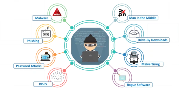 Cybersecurity Threats Infographic PNG Transparent Background