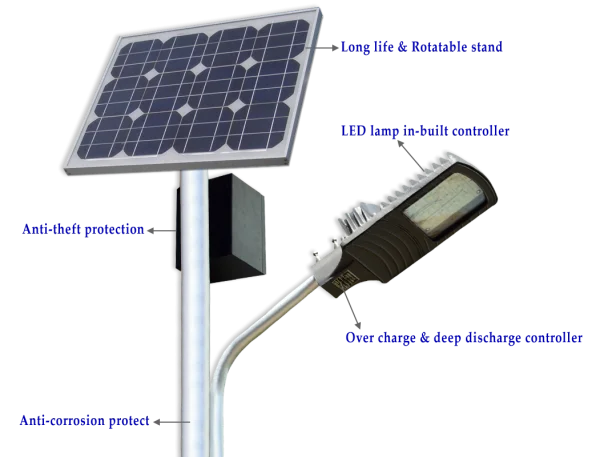 Solar Street Light PNG Transparent Background