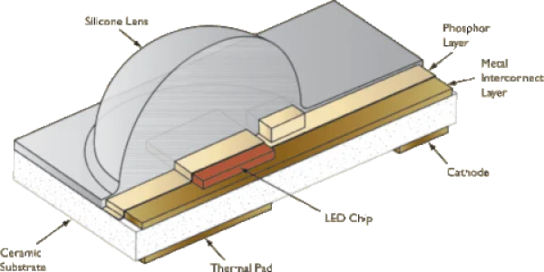 LED Chip Component Cross-Section Diagram PNG