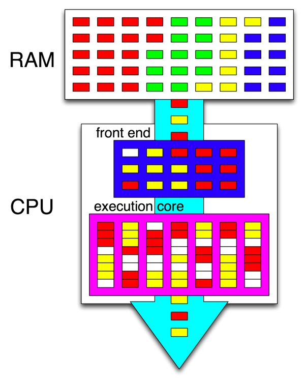 Computational Pipeline Flow Diagram PNG