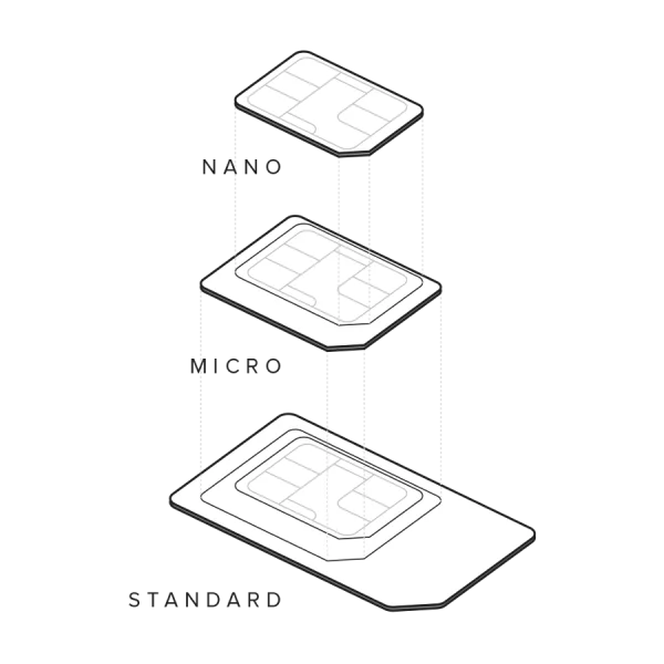 SIM Card Sizes Comparison PNG Transparent