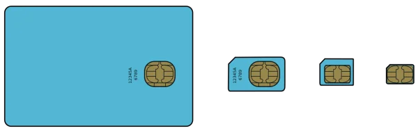 SIM Card Sizes Transparent PNG