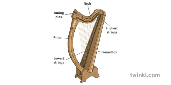 Harp Diagram with Labeled Parts PNG