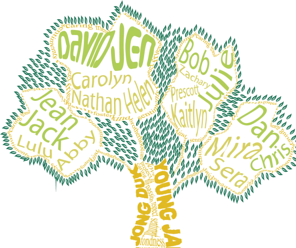 Family Tree Word Cloud Art PNG