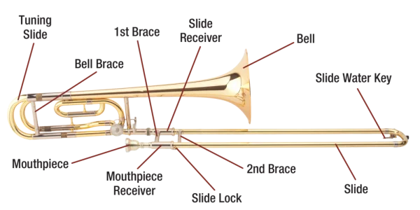 Trombone with Labeled Parts PNG Transparent Background