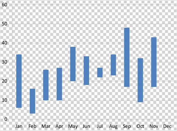 Blue Bar Chart Data Visualization PNG