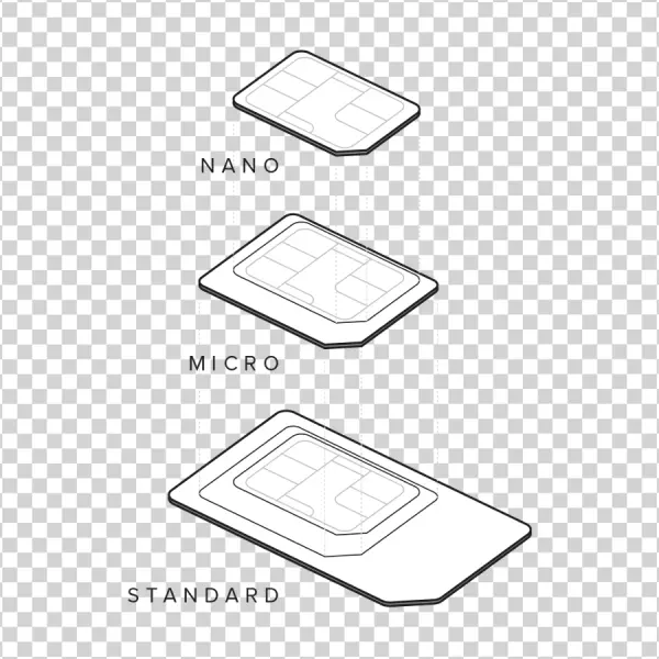SIM Card Sizes Comparison PNG Transparent
