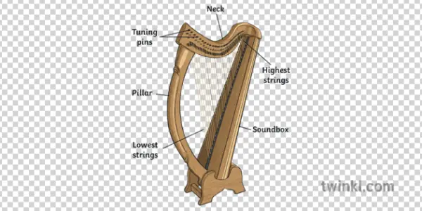 Harp Diagram with Labeled Parts PNG