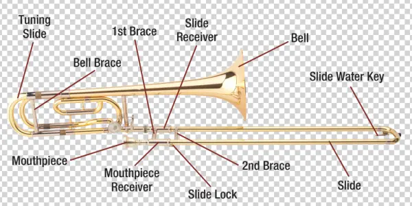 Trombone with Labeled Parts PNG Transparent Background